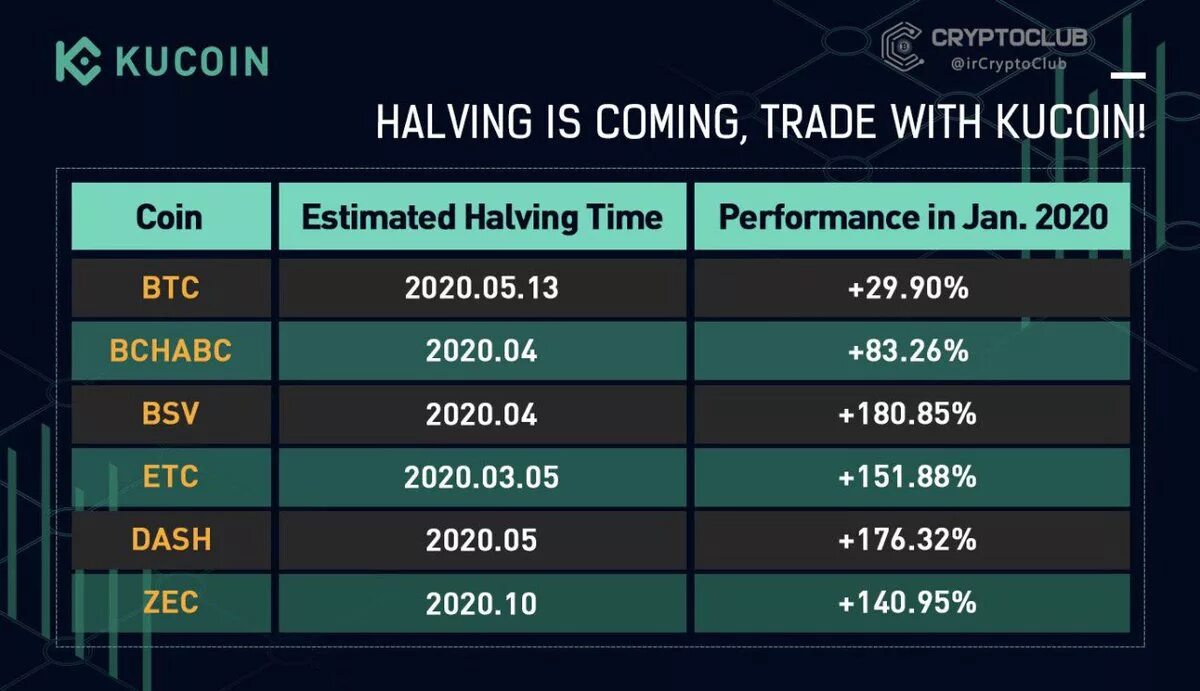 Халвинг каспа. Халвинг BCH. Халвинг 2024. Халвинг ZEC график. Халвинг биткоина 2024.