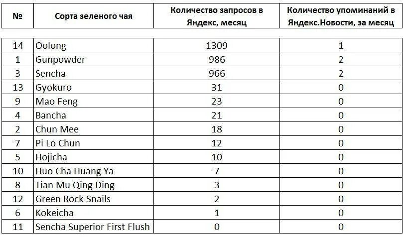 Какую марку чая выбрать. Названия чая список названия. Самые популярные марки чая. Марки чая в России название. Известные торговые марки чая.