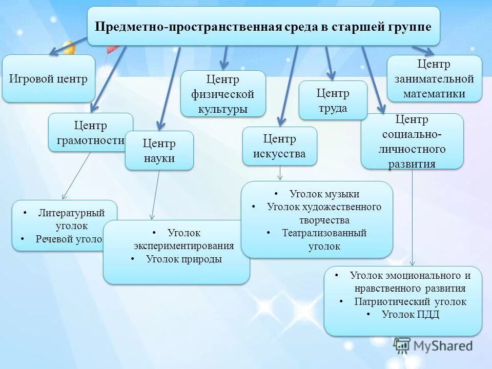 Центр социального развития личность. Центр социального развития личность. Центр социального развития личность. Характеристика центров социальной помощи семье и детям. Личностное развитие ребенка.