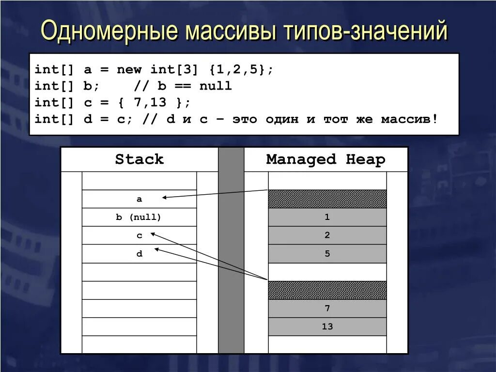 INT значения. Int1 значение. INT V tim b1 что это. INT/V tim v/Cir-ряд цил. 1. Что означает int