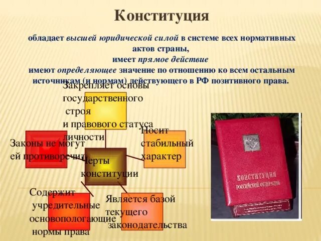 Документом обладающим высшей юридической силой является