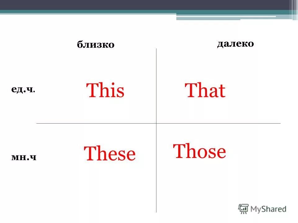 Карточки ориентация в пространстве. Ориентировка в пространстве для детей. Ориентация в пространстве для детей. Близко далеко предложения. Занятие далеко близко.