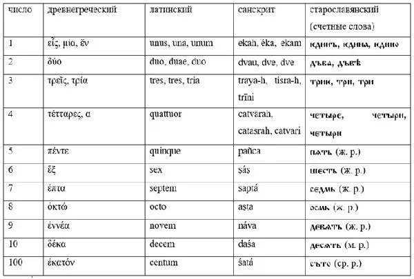 Счетные таблица. Счетные слова. Счетные слова в китайском таблица. Счетное слово для книг в китайском языке. Таблица счетных слов.