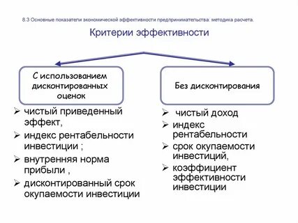 Показатели коммерческой деятельности