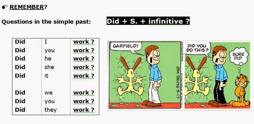 Grammar past simple questions. Паст симпл. past simple вопросы. паст симпл рисунок. описать картинку в past simple.