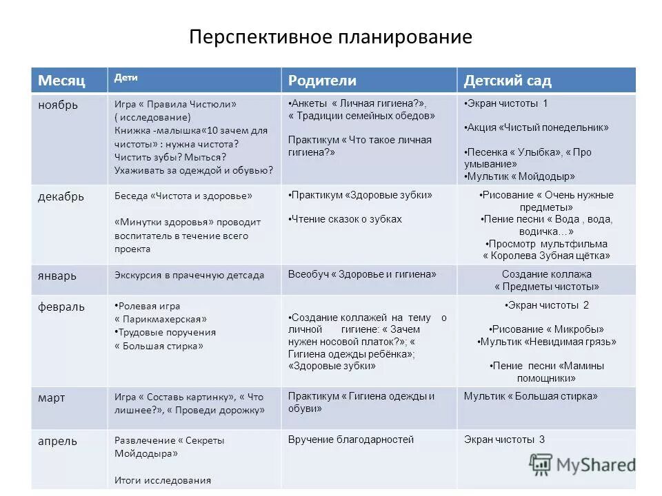 перспективное планирование. ежедневные планы воспитателя детского сада по фгос 1 младшая группа. план развития группы в доу старшая группа по фгос. перспективное и календарное планирование в доу. план развлечений на лето в детском саду.