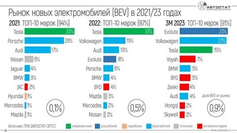Статистика автомобилей 2023