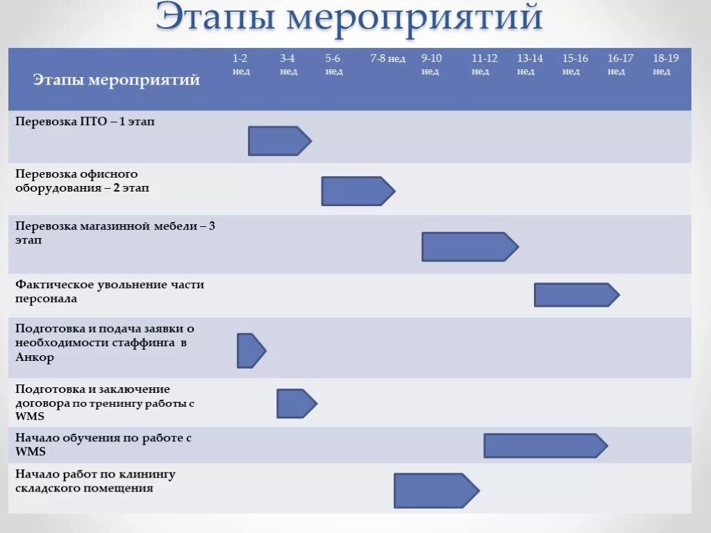 Подготовительный этап мероприятия. Этапы мероприятия. Этапы подготовки мероприятия. Основные этапы мероприятия. План мероприятий этапы.