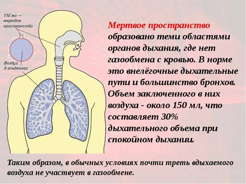 Где нет воздуха