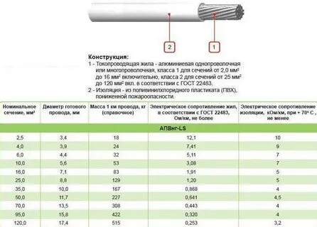 Кабели 4 жилы сечением 6