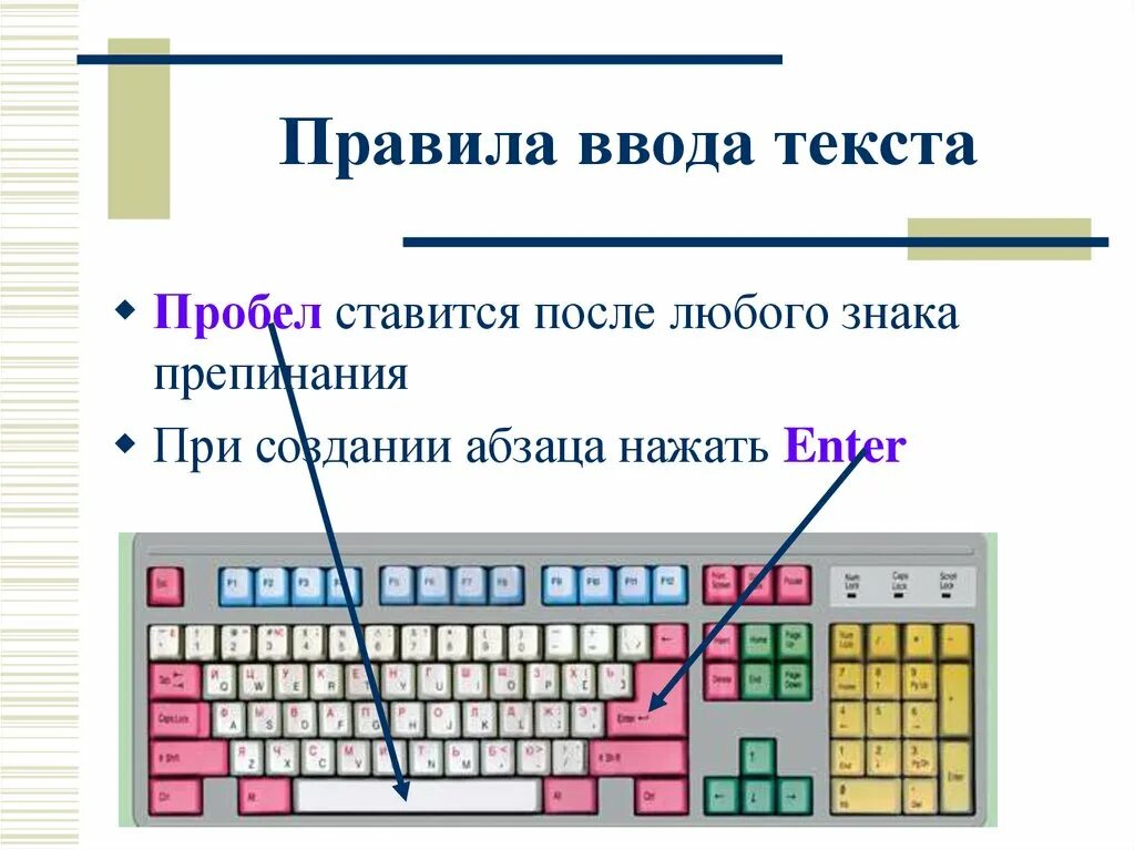 Методы набора текста. Правила ввода текста. Ввод и редактирование текста. Правила ввода текста Информатика. Правила ввода текста в текстовом редакторе.