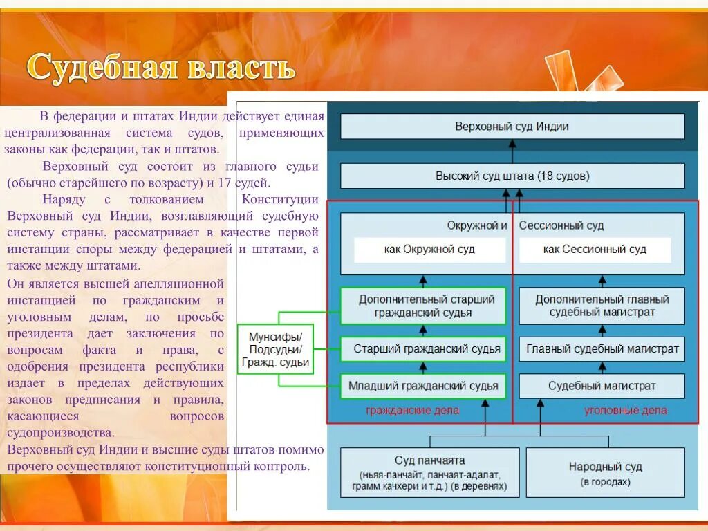 Судебная система Индии схема. Судебные системы зарубежных стран. Судебная власть в зарубежных странах. Судебная власть в Российской Федерации.
