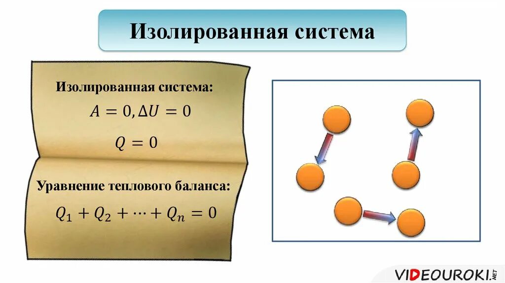 Изолированная термодинамическая. Изолированная система термодинамика. Изолированные термодинамические системы. Уравнение теплового баланса. Изолированная термодинамическая система.