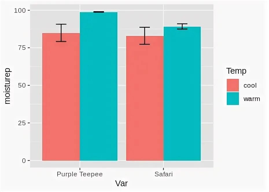 Var temp