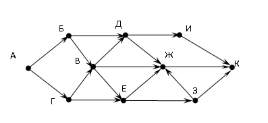 На рисунке схема дорог связывающих. Графы Информатика задания. Графы в информатике задачи. Схема дорог Информатика. Https 5 school ru