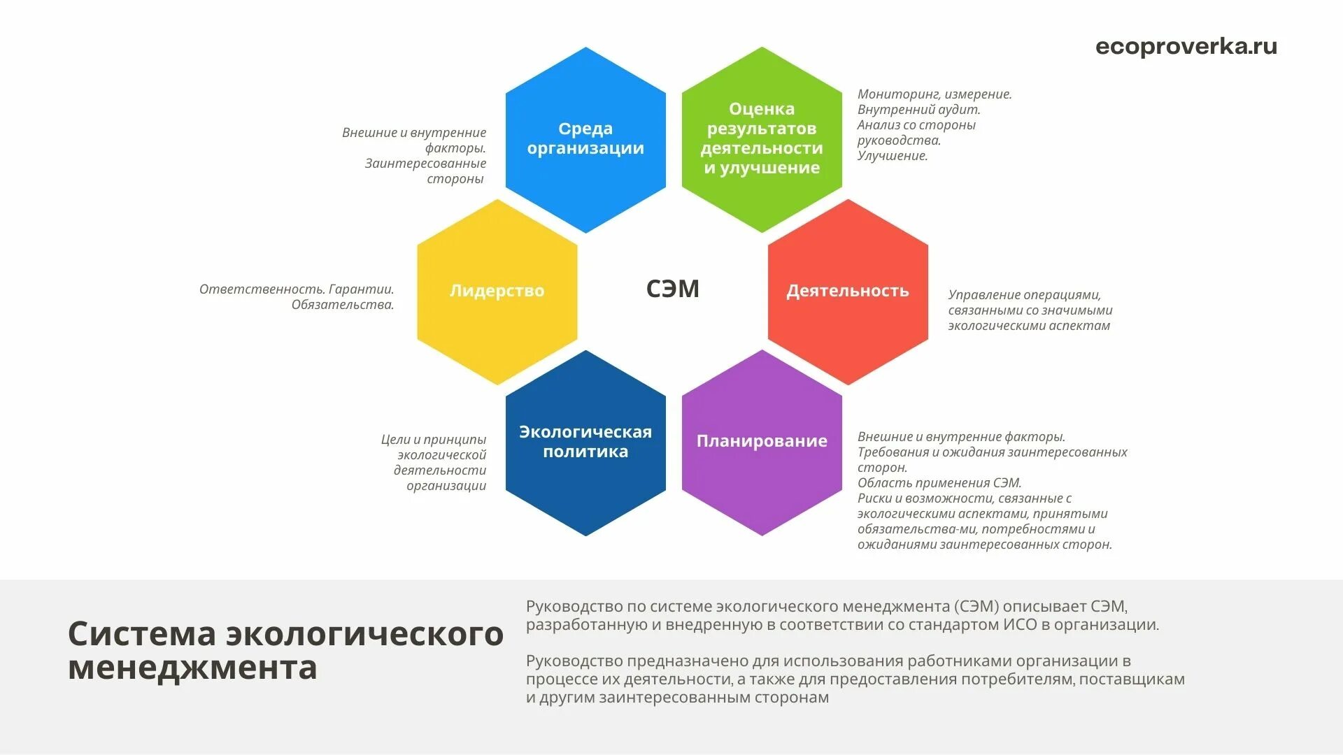 Система экологического менеджмента внутренний аудит. Система экологического менеджмента. сэм система экологического менеджмента. риски в системе экологического менеджмента. экологический менеджмент на предприятии.