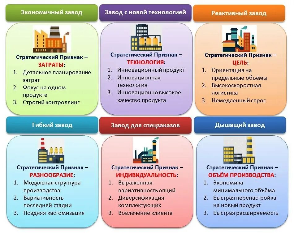 Отрасли строительства. Особенности отрасли строительства. Виды строительных отраслей. Классификация строительной отрасли. Государственное строительство направления