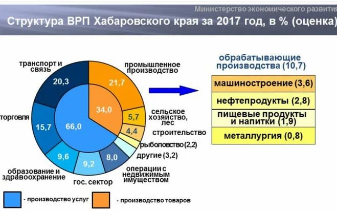 Врп ставропольского края