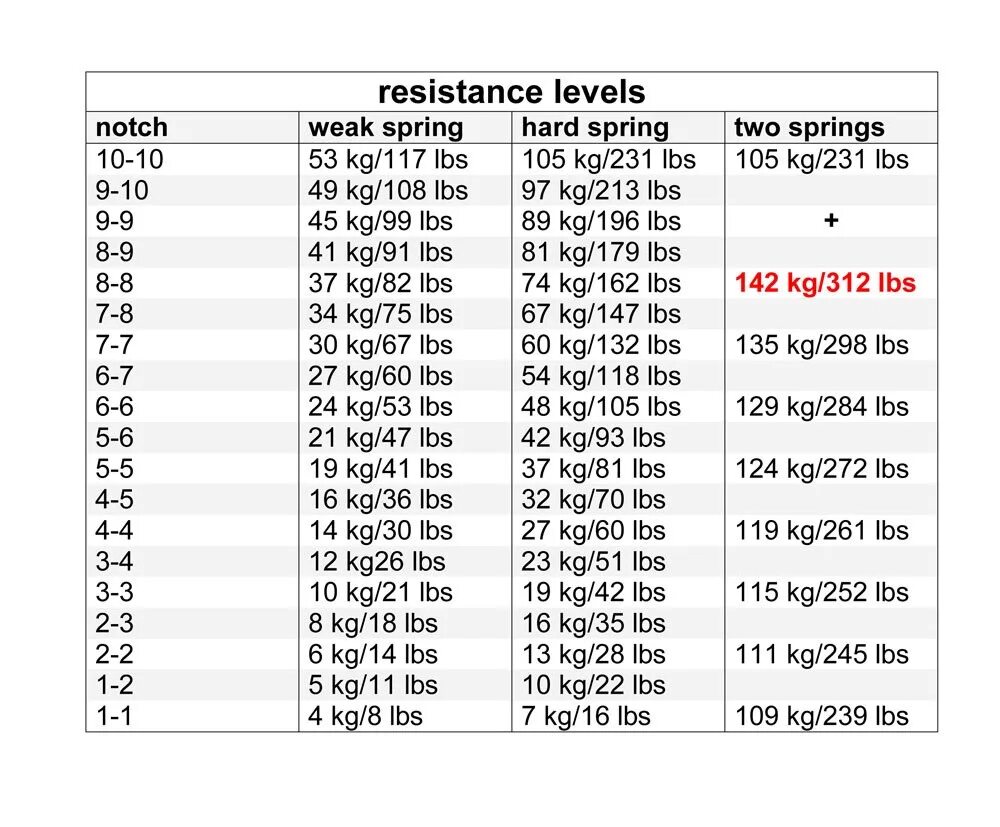 Lb in kg. 115 ЛБС. Нагрузки кистевых эспандеров таблица. Таблица lbs. Эспандер таблица кг.