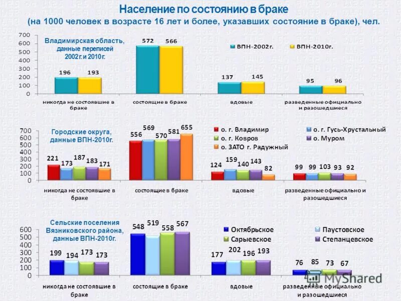 Сколько населения в владимирской. Этническая структура населения Владимирская область. Национальный состав Владимирской области. Религиозный состав Владимирской области.