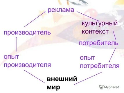 Потребители рекламы это