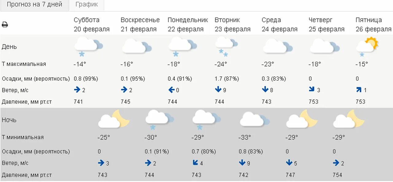 Приволжский гидрометцентр погода в самаре. Погода во Владимире на неделю. Погода во Владимире на завтра. Погода во Владимире сегодня. Погода во Владимире на 3 дня.