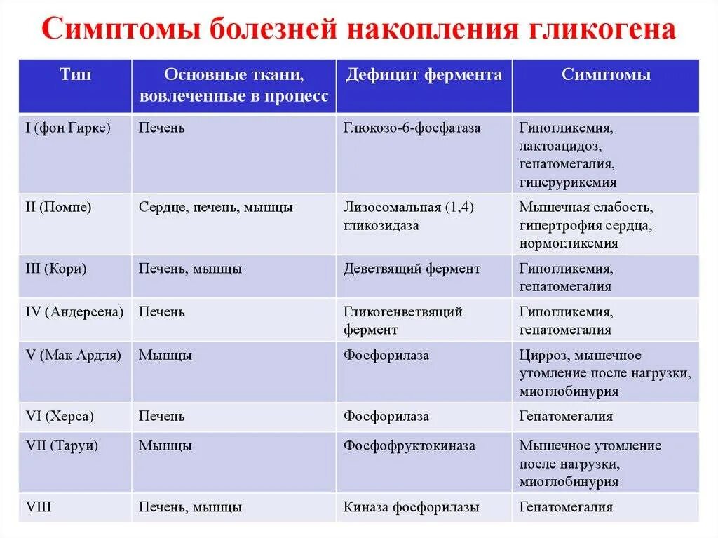 Типы детей по болезням