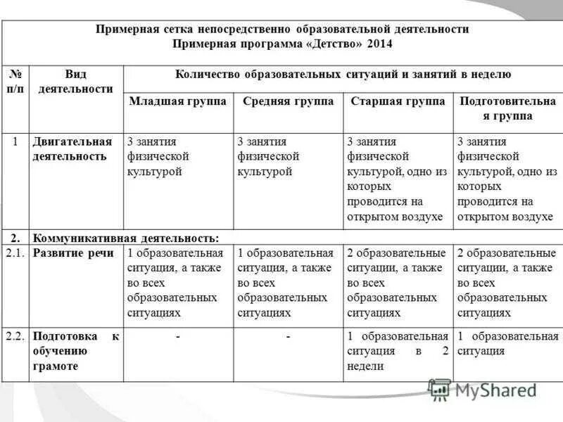 Программные задачи средняя группа. Планирование занятий в старшей группе детского сада по ФГОС. Форма перспективного планирования в ДОУ по ФГОС. Структура плана воспитательной работы в ДОУ по ФГОС. Перспективный план в старшей группе.