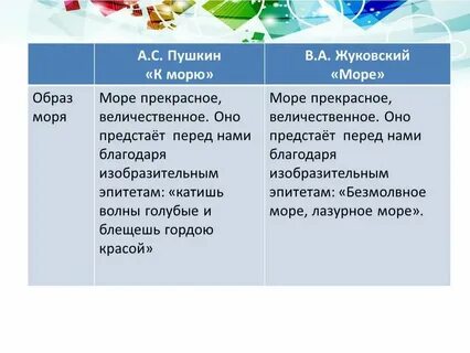 Лирические герои к морю