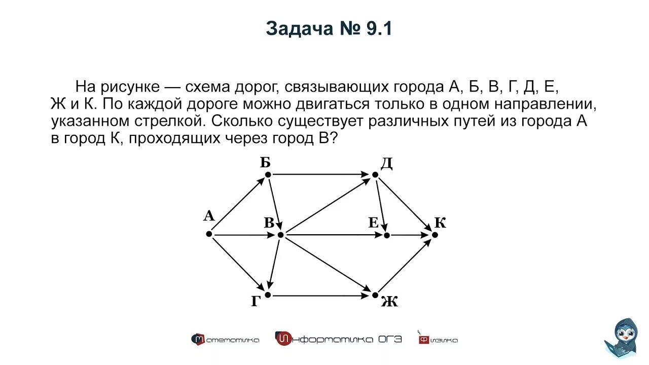 Дорога огэ 9 класс. Задание 9 ОГЭ Информатика 2020. 9 Задача ОГЭ Информатика 2022. Задания ОГЭ по информатике 9 задание. Решение задач ОГЭ по информатике 9 задание.