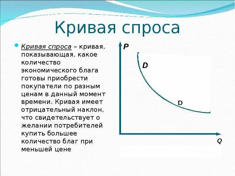 Кривая спроса. Кривая спроса график. Кривая спроса на труд. Кривая спроса отрицательный наклон. Кривая спроса характеризует