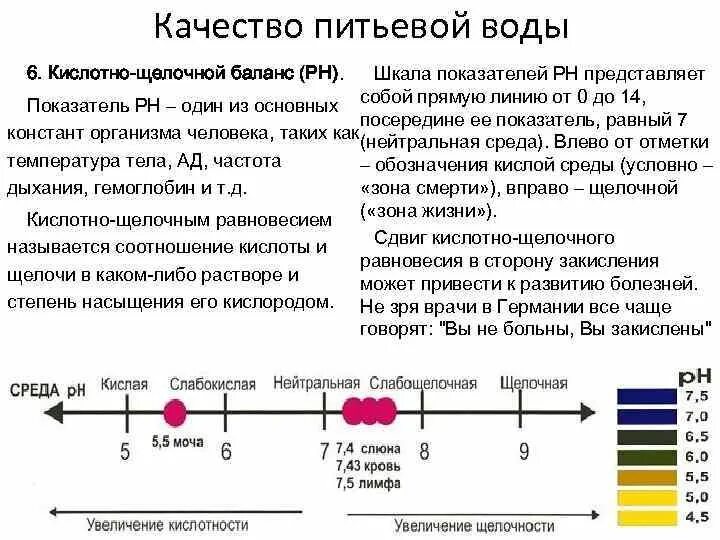 Норма кислотно