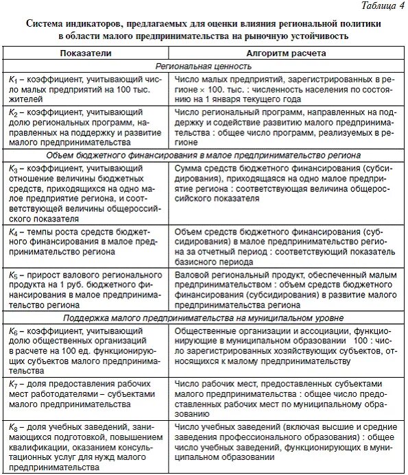 направления малого предпринимательства. экономика малого предприятия таблица. виды предпринимательства таблица. малое предпринимательство таблицы. предпринимательская деятельность огэ.
