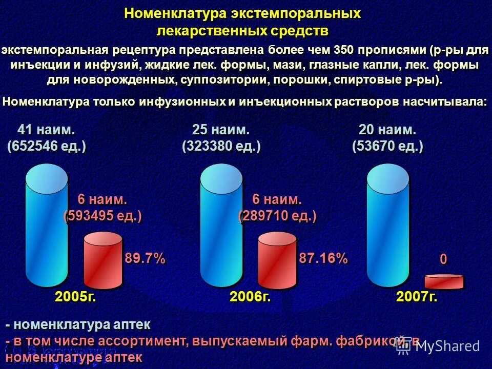 экстемпоральные лекарственные формы. экстемпоральные лекарственные формы. экстемпоральные лекарственные средства это. экстемпоральные лекарственные формы. аптека лекарственных форм.