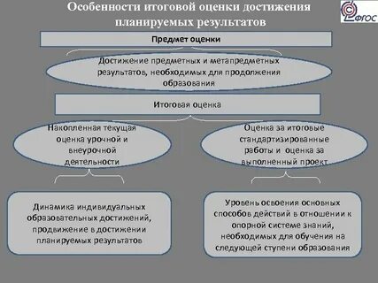 Особенности оценивание