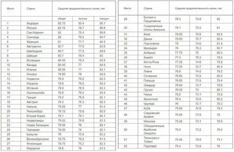 Длительность большая или высокая