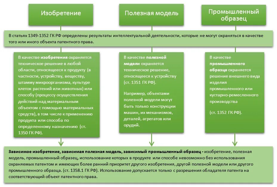 Право пользования патентом