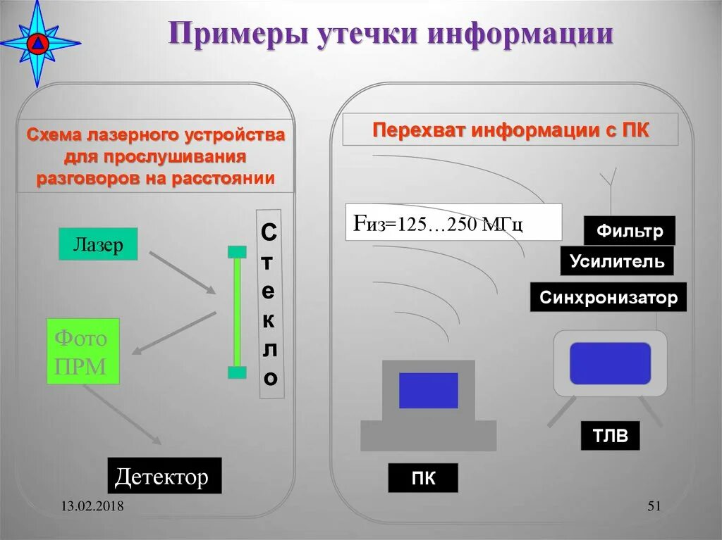 Утечка информации пример. Утечка информации примеры. Утечка секретной информации примеры. Схема утечки информации. Угрозы утечки информации примеры.