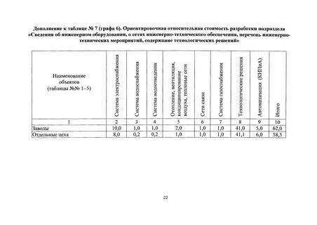 Сбц коммунальные инженерные сети и сооружения 2022