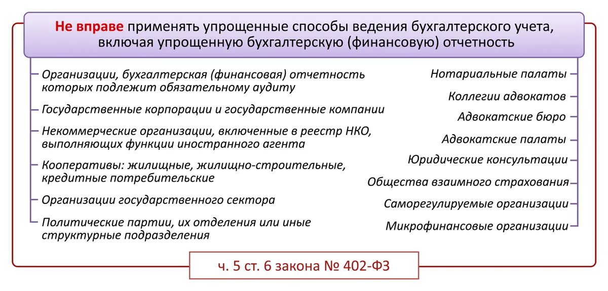 Способы ведения бухучета. Способы ведения бухгалтерского учета. Упрощенный способ ведения бухгалтерского учета это. Упрощенные способы ведения учета. Ведение бухгалтерского учета практика