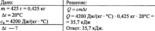 Количество теплоты выделившееся при остывании воды. На сколько градусов нагреется вода. На сколько градусов нагреются 5 кг воды если вода получит 167.2 КДЖ. Какое количество теплоты выделилось при остывании 250 г воды от 90 до 40. Количество теплоты при остывании воды.