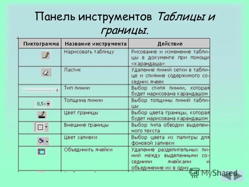 Таблица tools. Панель инструментов таблицы и границы. Таблица панели инструментов. Кнопка панели инструментов. Кнопок панели инструментов ластик.