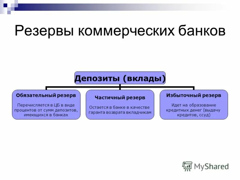 Обязательные резервные требования выполняют. Обязательные резервные требования. Обязательные резервы цб. Обязательные резервы цб. Обязательные резервные требования выполняют.