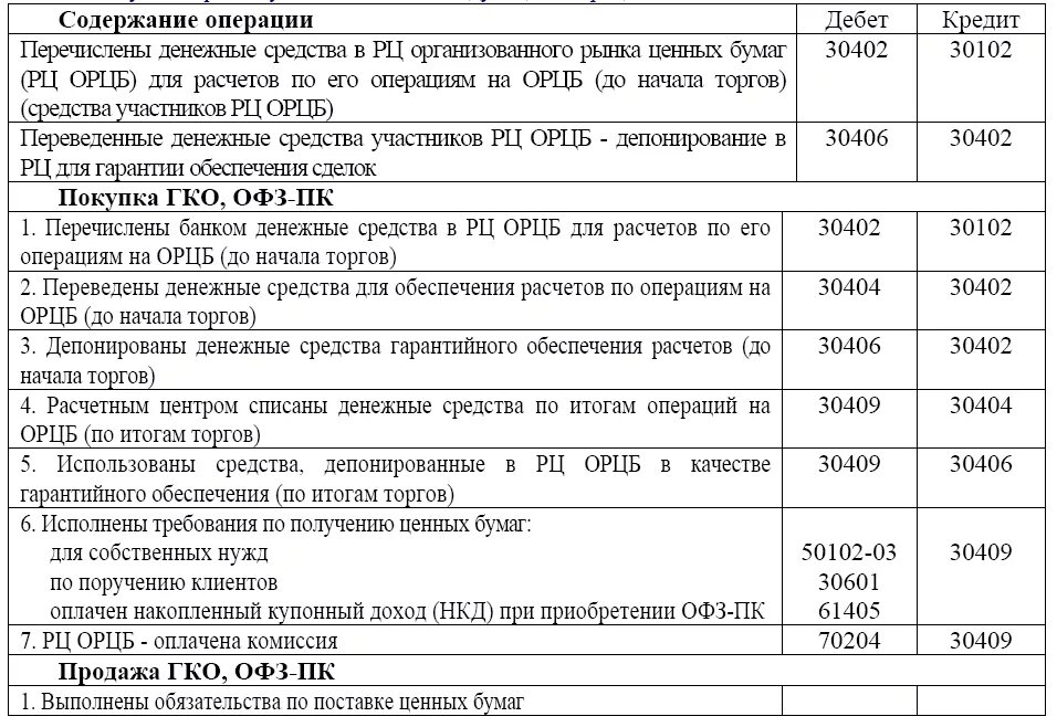 Операции с денежными средствами и ценными бумагами. Учет активных операций с ценными бумагами в банке. Учет в банке операций по ценным бумагам. Государственные краткосрочные обязательства. Займ ценных бумаг бухгалтерский учет.