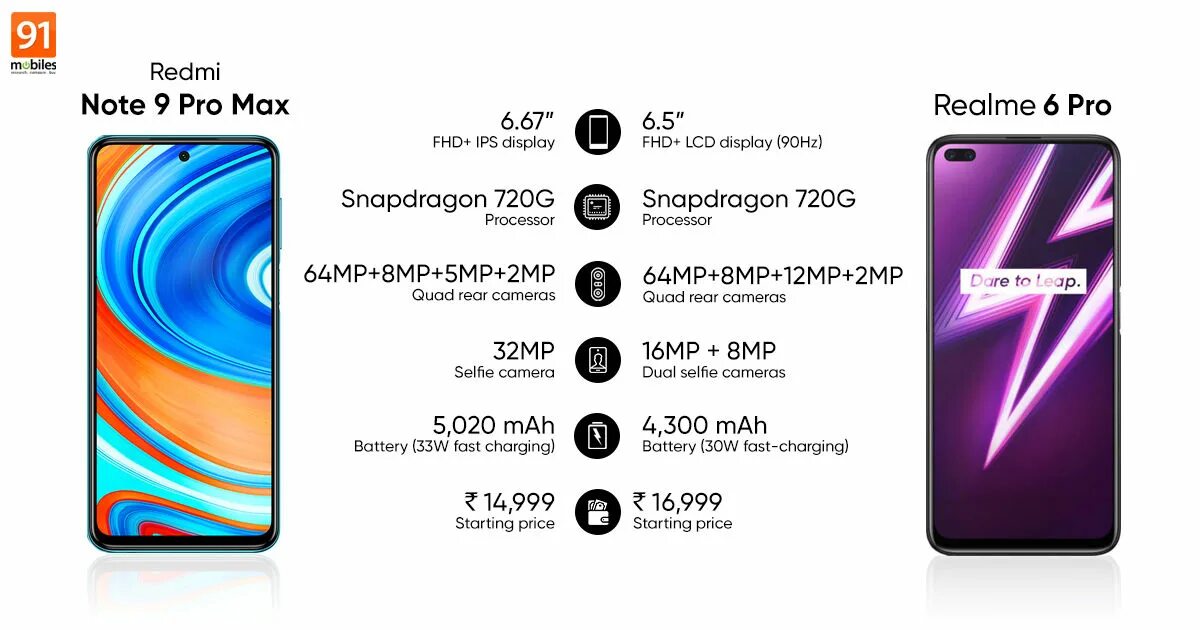 Redmi Note 9 Pro Max. Толщина Redmi Note 9s. Ксиаоми редми ноут 9 про размер экрана. Redmi Note Note 9 Pro. Реалме ноте 50 цена