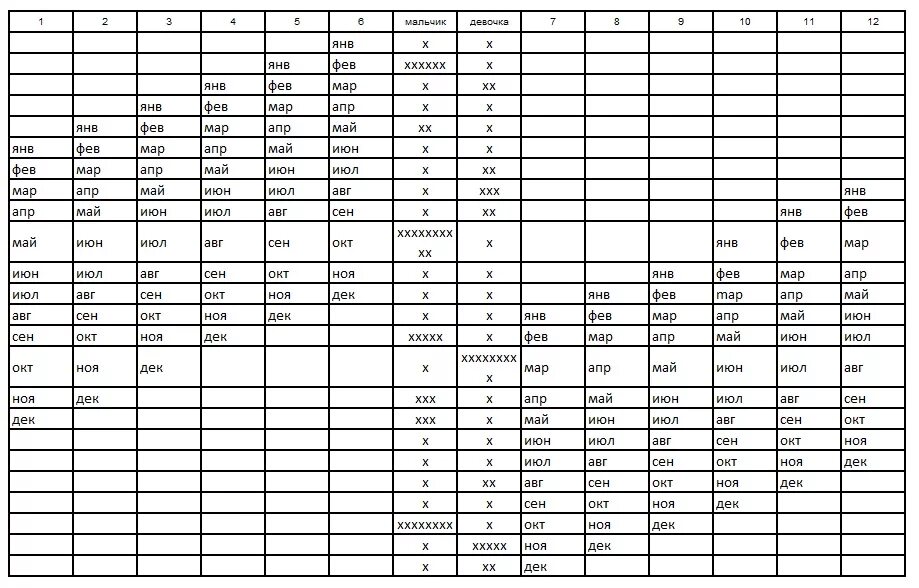 Пол ребенка японская таблица. Японская таблица. Таблица зачатия пола ребенка. Японская таблица определения пола ребенка. Китайский календарь определения пола ребенка.