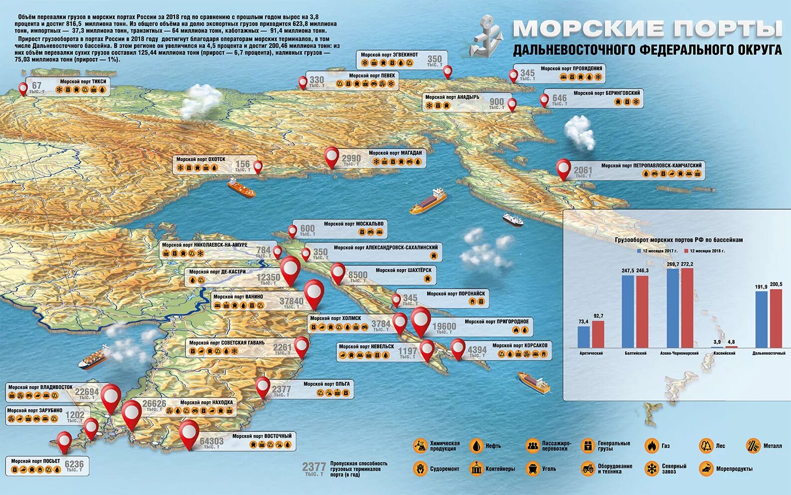 Крупнейшие города порты россии. Порты Дальневосточного бассейна. Порты Дальневосточного бассейна России на карте. Морские Порты дальнего Востока на карте России. Морские Порты России на карте.