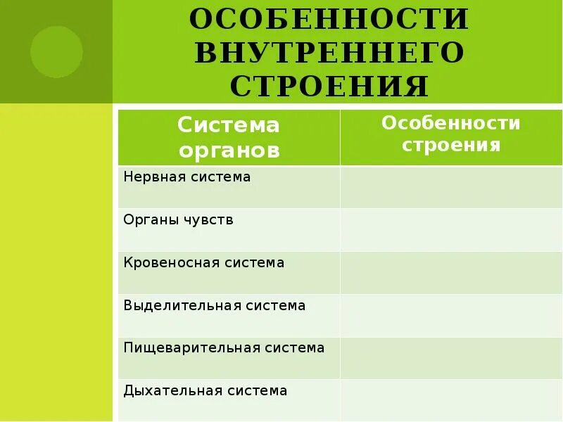 Заполните таблицу внешнее строение насекомого. Система органов насекомых таблица система органов органы функции. Таблица по внутреннему строению насекомых. Системы органов насекомых таблица 7 класс биология. Особенности внутреннего строения насекомых таблица.