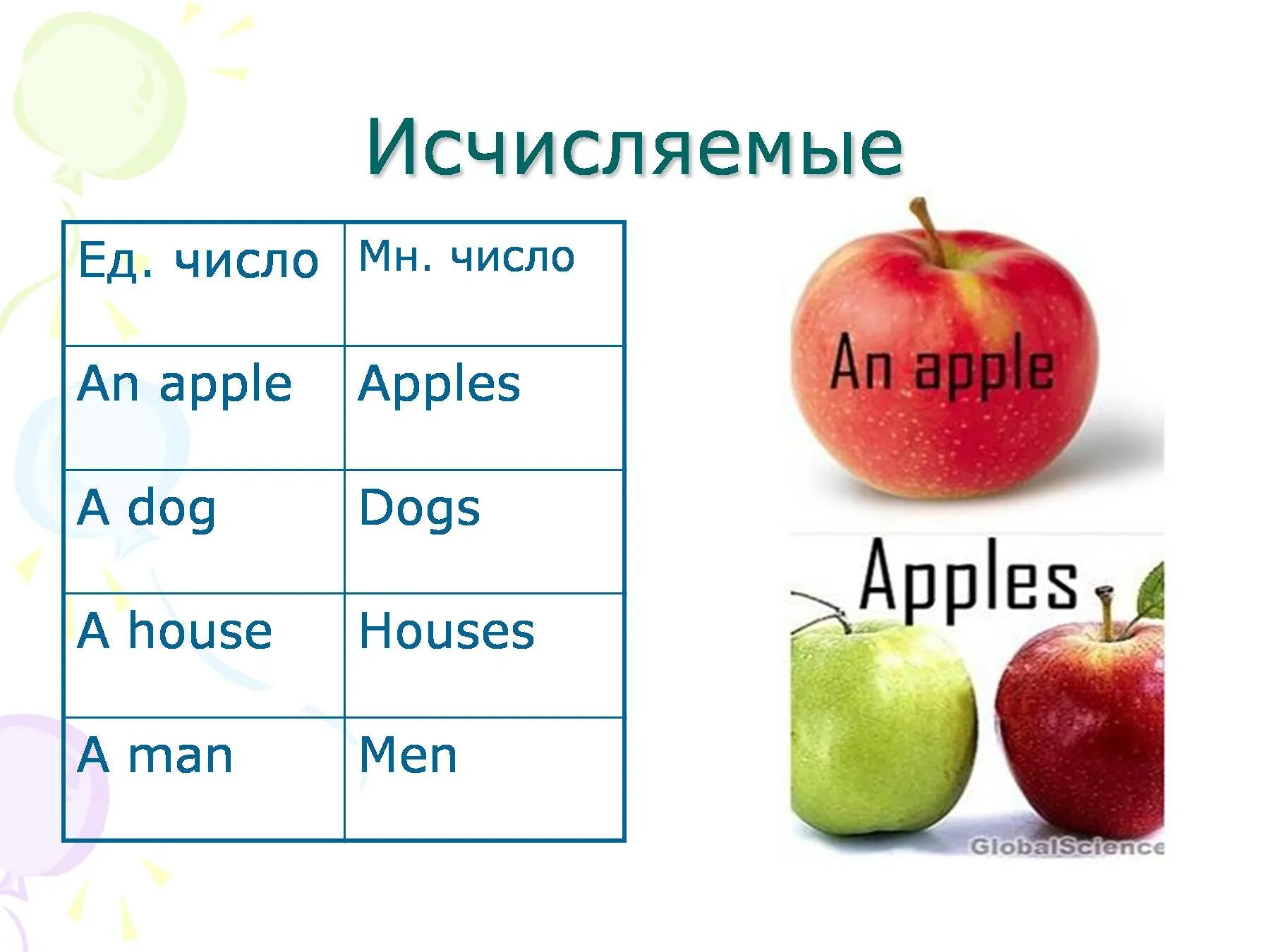 Исчисляемые и неисчисляемые. Исчисляемые и неисчисляемые продукты. Исчисляемые и неисчисляемые существительные в английском языке. Исчисляемое и неисчисляемое в английском языке. Meat неисчисляемое