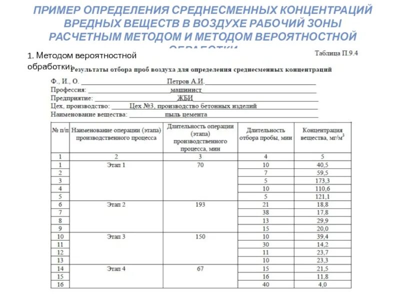 Измерение концентрации вредных веществ. Протокол измерений воздуха рабочей зоны индикаторными трубками. Протокол измерения вредных веществ в воздухе рабочей зоны. Концентрацию исследуемого вещества в воздухе рабочей зоны. Определение вредных веществ в воздухе методика.